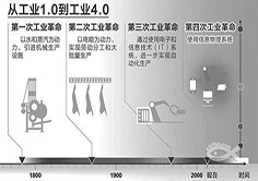 PP电子5金狮·(中国区)游戏官方网站