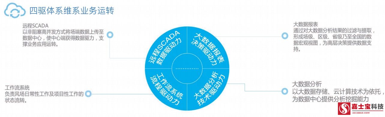 北京PP电子5金狮科技--大数据云盘算