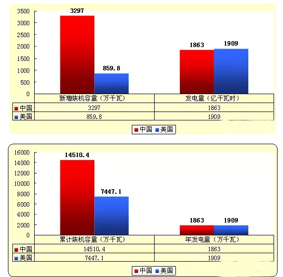 清洁能源  新能源电力   PP电子5金狮科技