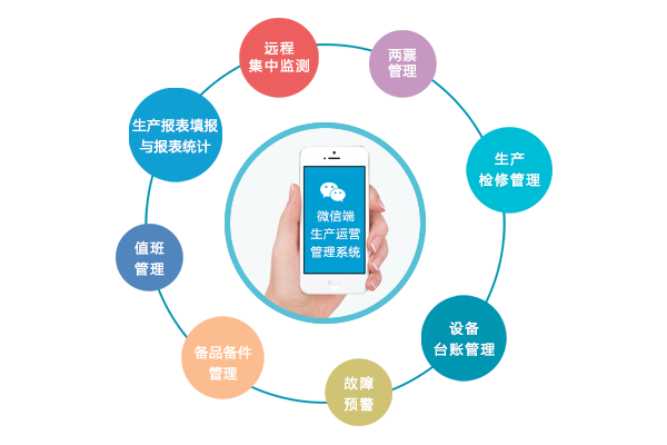 生产运营治理系统，生产治理系统，PP电子5金狮科技